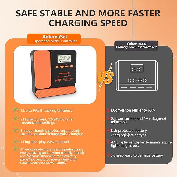 Solar Charge Controller 40A Charge Controllers 12/24V MPPT Solar Charge Controller with Adjustable LCD Timer Dual USB Max Input 100V for LiFePO4/AGM/GEL/FLD Batteries (Orange)