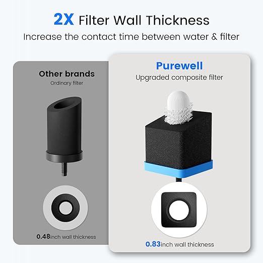 Purewell Square 2.25G Alkaline-Enhanced Gravity Water Filter System with Water Level Window &amp Smart Timer 4-Stage Filtration Certified to Reduce Lead Mercury and Chlorine Up to pH 9 SQH-2.25