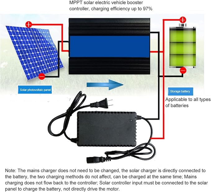 MPPT Solar Charge Controller Electric Vehicle Voltage Regulator 24V 36V 48V 60V 72V - High Efficiency Real Time Display Multi Battery Compatibility