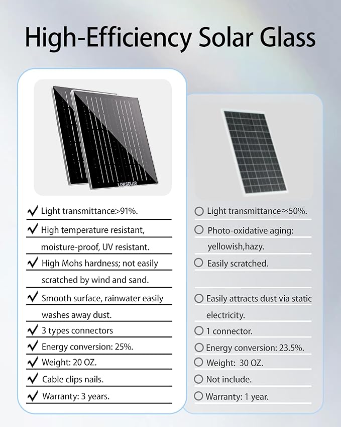 Dual 5W Solar Panels for Ring Camera Doorbell All-in-1 Glass Solar Charger for Outdoor Stick Up Battery Home Security Camera Micro USB/DC/USB-C Port 9.8ft Cable 360°Adjustable Bracket