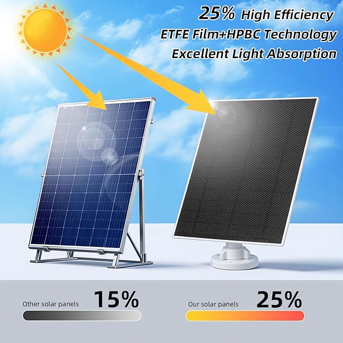 LIYVZ 5W Solar Panel Ring with 8000mAhBattery Ring Spotlight Cam Plus &amp Stick Up Camera Solar Panel for Ring Camera