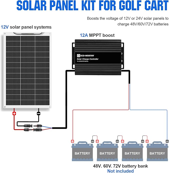ECO-WORTHY 130W Flexible Solar Panel Kit for Golf Cart520wh/day Generation Charge While Driving Extend Battery LifeGo Further：1pc 130W Solar Panel+48V/60V/72V MPPT Boost Charge Controller