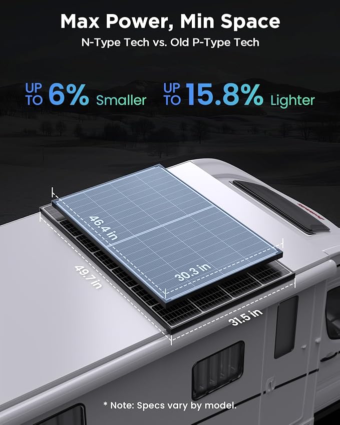 N-Type 16BB 360W Bifacial Solar Panel 25% High-Efficiency Dual-Module Parallel Anti-Shade Design 30% Extra Dual-Sided Output for RV Van Camping Home Rooftop Off-Grid Systems(2x180W)