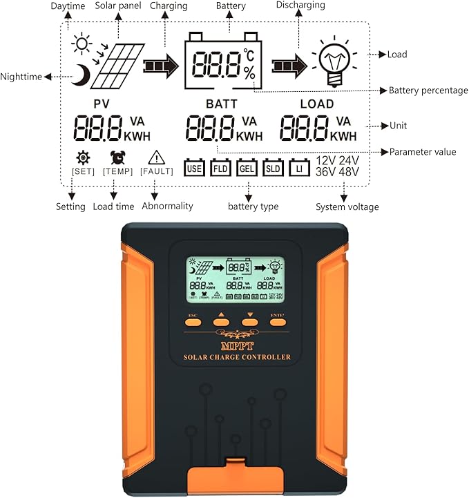 50A 180V MPPT Solar Charge Controller 12V/24V/36V/48V Auto Heat-Dissipating Metal Housing Dual Fans and LCD Display for LiFePO4 Gel Lithium SLD FLD and Ternary Battery