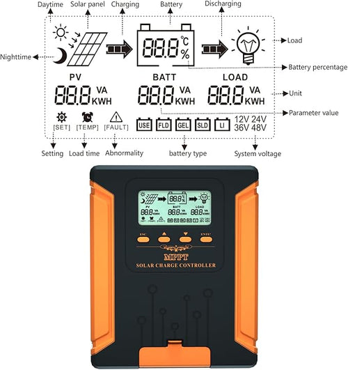 100A 180V MPPT Solar Charge Controller 12V/24V/36V/48V Auto Heat-Dissipating Metal Housing Dual Fans and LCD Display for LiFePO4 Gel Lithium SLD FLD and Ternary Battery