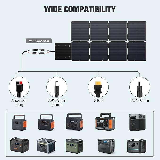 GRECELL 240W Portable Solar Panel for Power Station Ultra Light Foldable Solar Panel Kit 25% High Efficiency IP65 Waterproof Solar Charger for Outdoor Camping RV Boat Home Backup Power Off-Grid