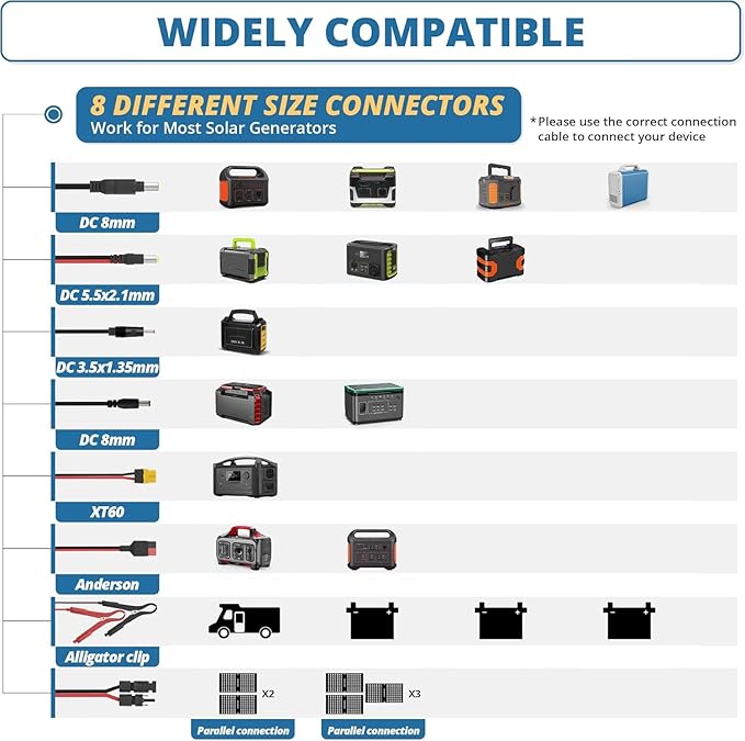 VOLTSET 100 Watt 12 Volt Portable Solar Panel with Waterproof 10A Charger Controller Foldable 100W Solar Charger Suitcase with H-Bracket for Power Station Car Camping RV Boat and Outside