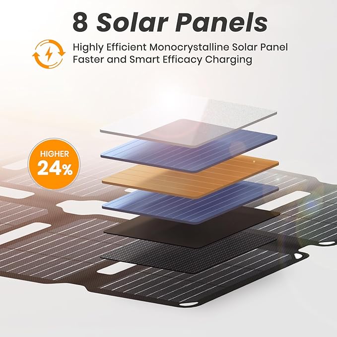 FlexSolar 25W Ultra-Portable Solar Panel Charger with Quick Charge USB-A &amp USB-C Ports Ultra-Lightweight for Outdoor Emergency Power Backpacking Hiking and Camping