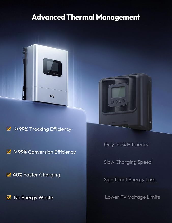 MPPT Solar Charge Controller 40A 12V/24V/36V/48V/60V/72V99.5% Efficiency LiFePO4 AGM Compatible with OLED Display &amp WiFi Remote Monitoring
