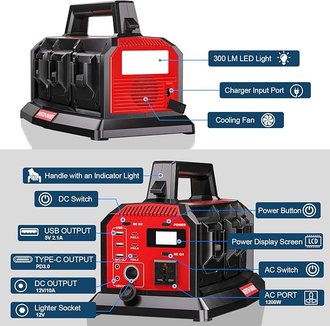1200W Integrated Power Inverter with 6A Fast Charger 6 Ports for Milwaukee M18 Battery Portable Pure Sine Wave Inverter with 120V AC Outlet 6*USB and LED Light for Camping Travel Jobsite(Tool Only)