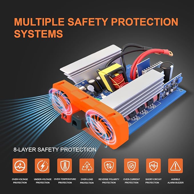 1500W Pure Sine Wave Inverter 12V to 110V/120V AC Car Power Inverter for Vehicles Truck Solar RV Home Backup with Dual AC Outlets USB &amp Type-C Fast Charge Ports Remote Controller
