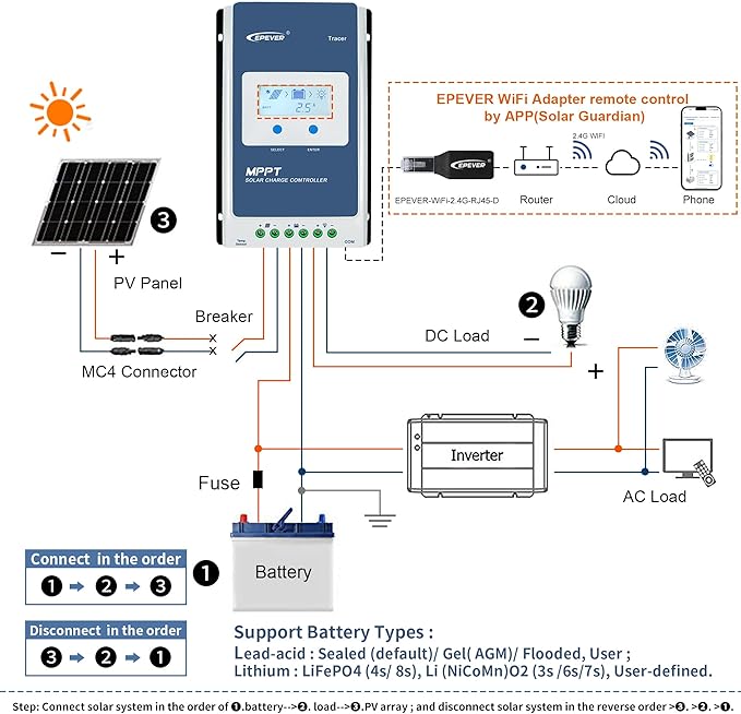 EPEVER MPPT Solar Charge Controller 30A 12V 24V Auto Solar Panels Regulator Charger + WiFi Adapter via APP Remote Control + RTS Canle for Sealed Gel AGM Flooded LiFePO4 (Tracer3210AN+WiFi+RTS)