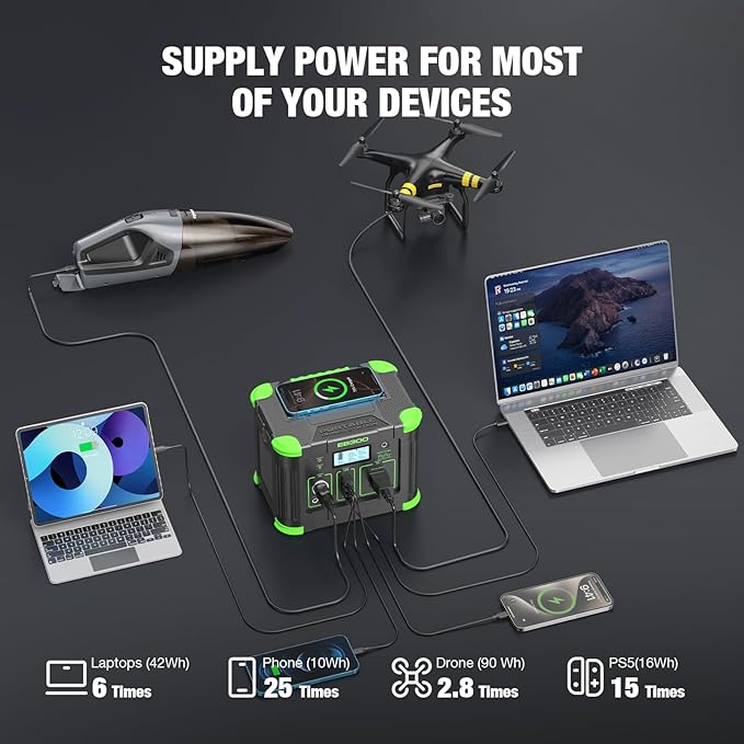 GRECELL Portable Power Station 300W 288Wh Lithium Battery 60W Fast Charging Up to 300W(Peak 600W) AC Outlets Solar Generator for Outdoor Camping RVs Home Use