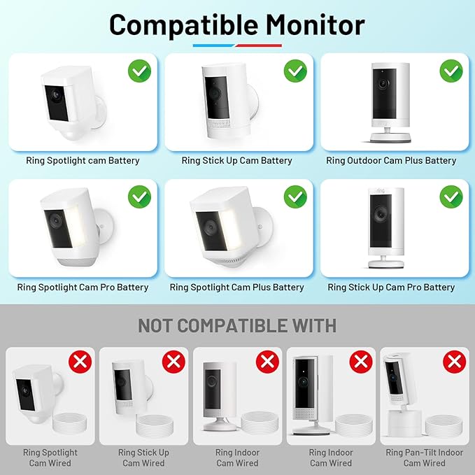 UOGW 4W Solar Panel Charging Mount for Ring Outdoor Cam PlusStick Up CamSpotlight Cam Pro/PlusIP67 Weatherproof Long Cable with USB-C to Ring Barrel Plug Adapter(Camera Not Included)