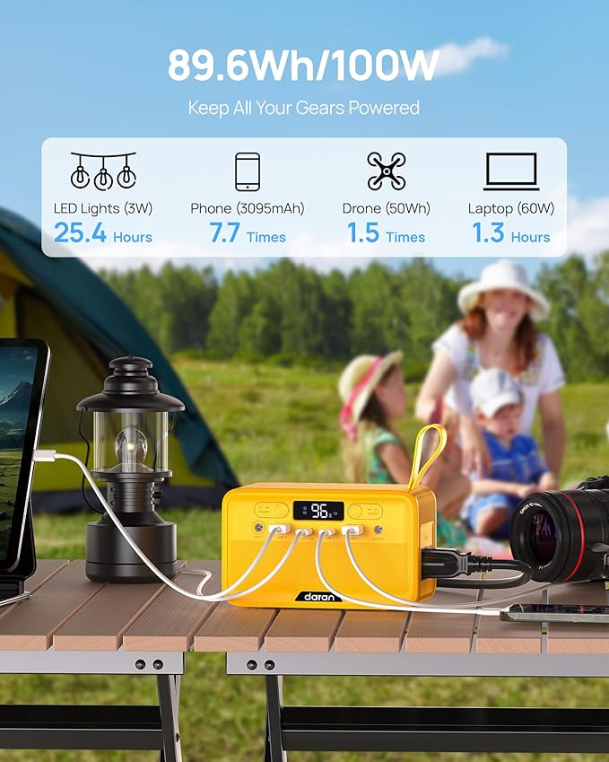 Portable Power Station 100W 89.6Wh Lightweight 2.54lb Solar Generator with USB-A 18W/15W &amp USB-C 45W/15W 40W AC/Solar Recharge for Camping Travel Drone Camera Mini Fan &amp Outdoor Emergency Bac