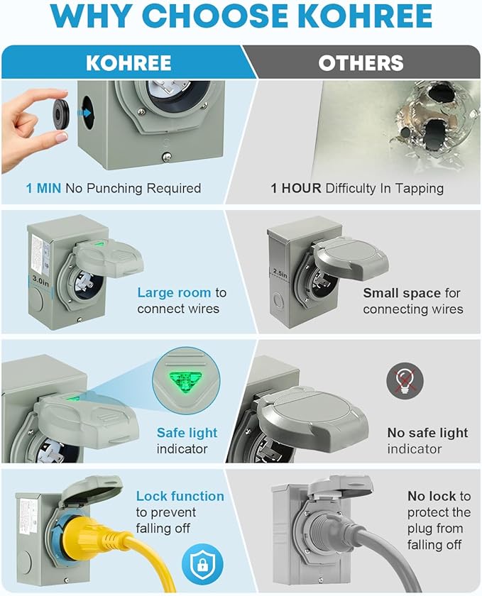 Kohree 50 Feet 30 Amp Generator Cord and Power Inlet Box Kit 4 Prong NEMA L14-30P to L14-30R Generator Extension Cord 30Amp Pre-Drilled Inlet Box with Cord Waterproof Combo Kit 125/250V ETL Listed