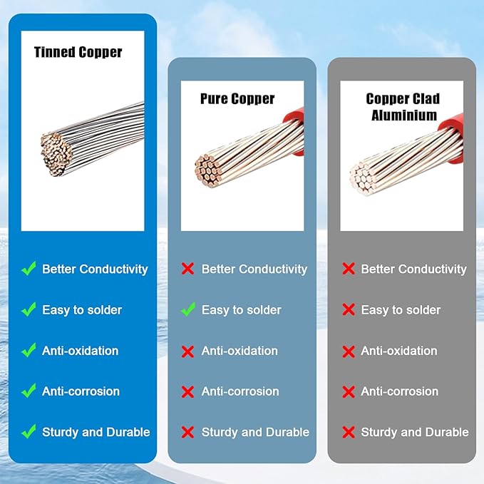 MOOKEERF 10AWG Solar Panel Cable to Anderson Connector - 15FT Solar Extension Cable with Anderson -Style Connector for Portable Power Station Solar Panel Solar Generator