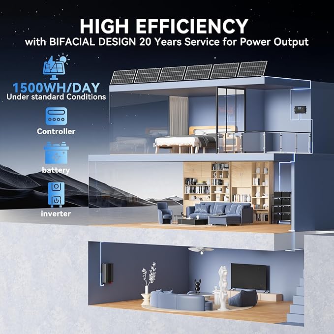 300 Watt Bifacial Solar Panel N-Type 18BB 25% High Efficiency Monocrystalline Solar Cell Off Grid PV Power for Home Rooftop RV Camper Marine Boat Farm (300W)