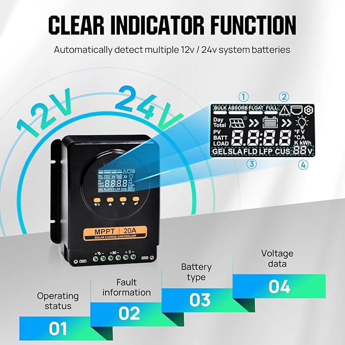 ECO-WORTHY 200 Watts 12 Volt/24 Volt Solar Panel Kit with 20A Bluetooth APP Monitoring MPPT Controller and High Efficiency Monocrystalline Solar Panel for HomeRVCamperand Other Off Grid Application