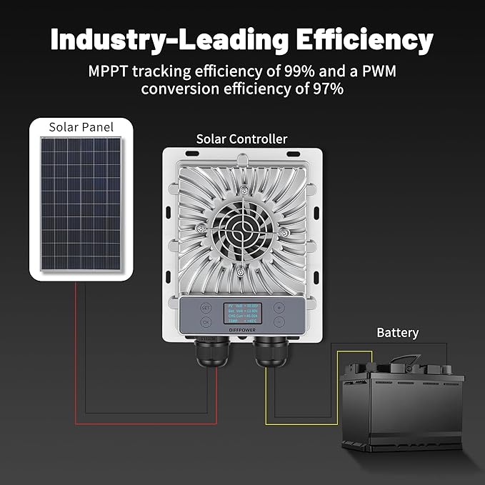 MPPT Solar Charge Controller 40A 600W 99.5% High-Efficiency Auto 12V/24V IP65 Waterproof Regulator with LCD Display for Lead-Acid LiFePO4 &amp Lithium Batteries