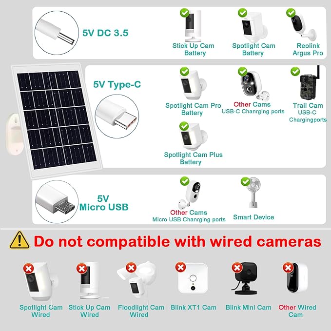 8W Solar Panel Built-in with 12000mAh Battery for Security Camera Outdoor 3in1 Plug Charger Panel for Ring/Eufy/Wyze Battery cam Support Emergency Power for Camping Hiking Lights Phones Tablet PC