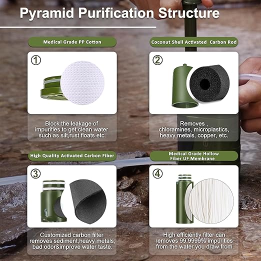 Purewell Water Hand Purifier Pump with Replaceable Carbon 0.01 Micron Water Stages Portable Outdoor Emergency and Survival Gear - Camping Hiking Backpacking(Green)
