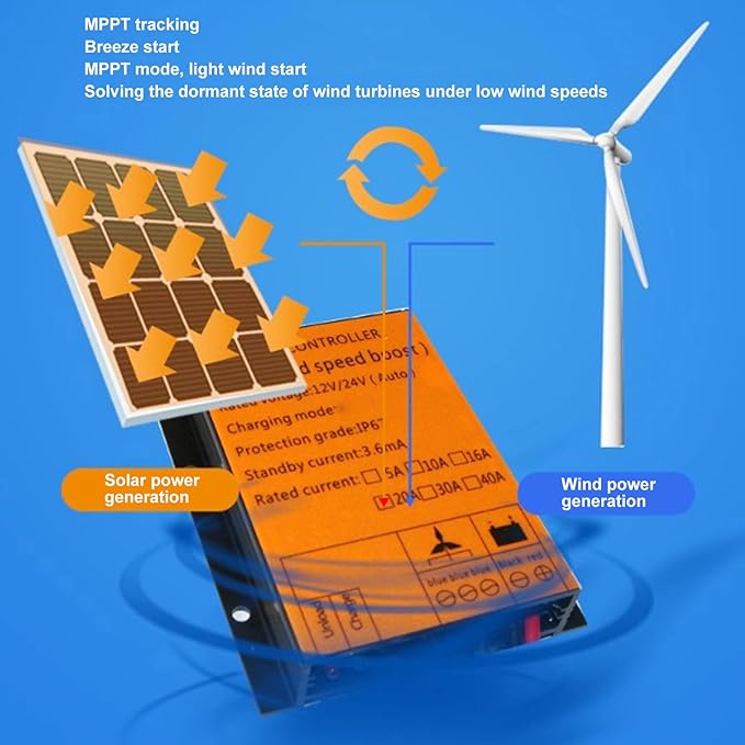 MPPT Wind Turbine Controller 12V/24V 40A Universal Wind Turbine Generator Controller 300W-1000W Boost Voltage Wind Power Regulator with Multi Protections