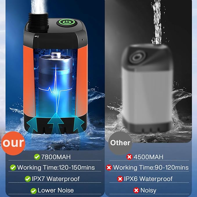 MIAOKE Upgrade Portable Camping Shower 7800mAh Outdoor Electric Shower Rechargeable Pump with Intelligent Digital Display Temperature Display Shower Head for Camping Hiking Traveling