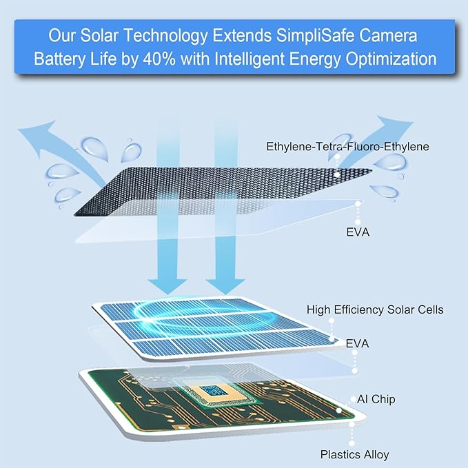 JJMASEE Solar Panel for Arlo Essential 2K/2K XL (2nd Gen/3rd Gen) and Essential/XL Spotlight Cam (1st Gen) with 13FT Waterproof Cable (IP 68) and 360° Adjustable Aluminum Alloy Mount (1 Pack)