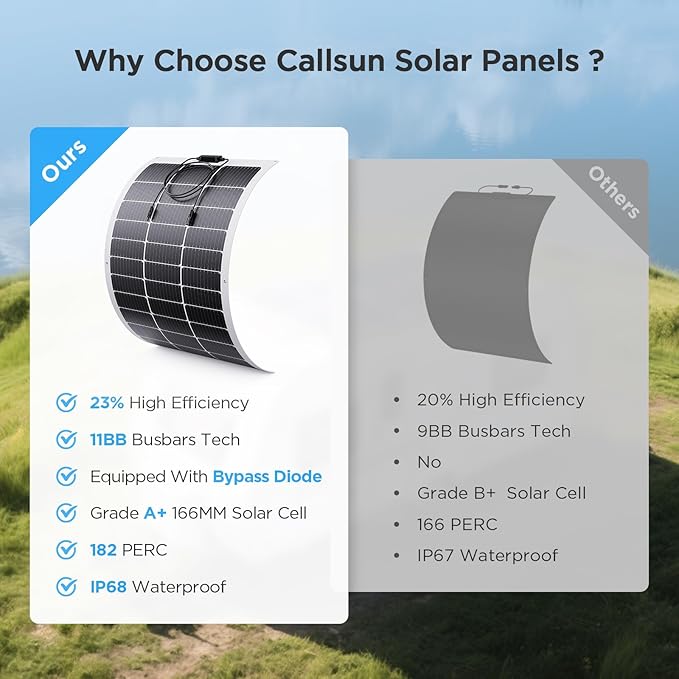 100W Ultra-Thin Flexible Solar Panel 12V 11BB 23% High-Efficiency ETFE Monocrystalline Panel 240° Bendable Design for Curved Surfaces Travel Trailer RV Marine Camping