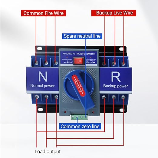 Automatic Transfer Switch 3P 63A 110V Generator Changeover Switch 50HZ/60HZ for HomeOffice and Public Spaces