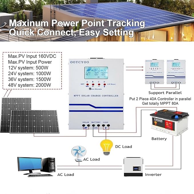 40A Solar Charge Controller MPPT 12V 24V 36V 48V Controller 40amp Solar Charge Regulator MPPT 160V w/LCD Display Work with AGM Gel Flooded and Lithium