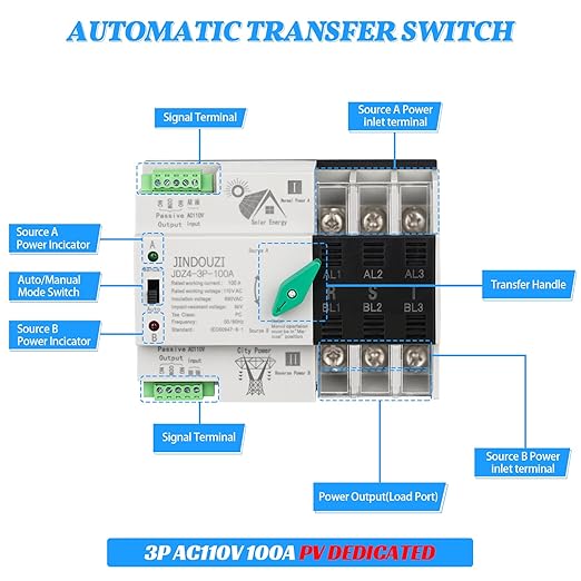 100A PV Automatic Transfer Switch110V Solar Transfer SwitchMillisecond Level Dual Power Automatic Changeover Switch with Metal Distribution Box