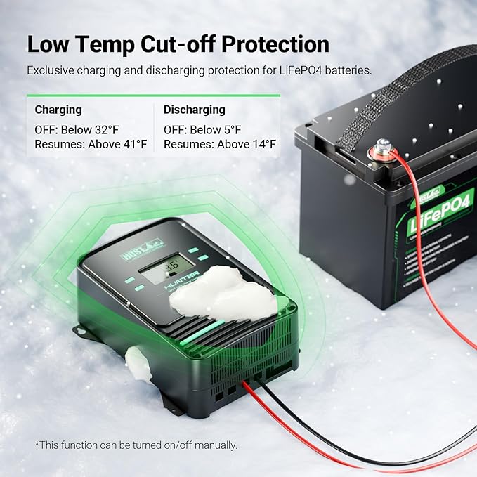 HQST 80 Amp MPPT Solar Charge Controller 12V/24V/36V/48V Negative Grounding Controller w/ Smart Bluetooth APP Control Low-Temp Cut-Off LCD Display for Lithium Sealed AGM GEL Flooded Batteries