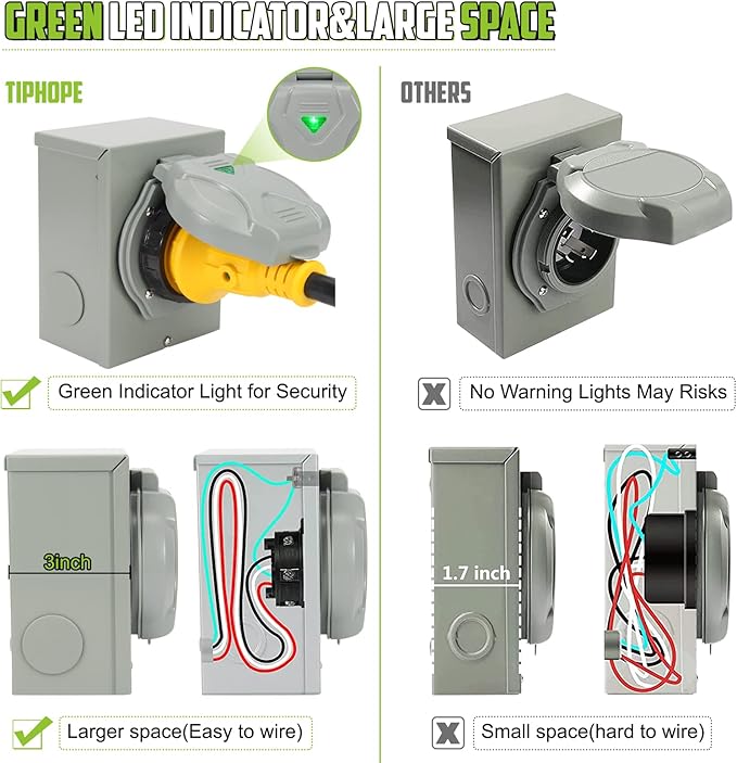 TIPHOPE Pre-Drilled Generator Inlet Box30Amp Power Inlet Box with Indicator LightNEMA L14-30P Outdoor Generator Transfer Switch for 4 Prong Generator CordWeatherproof Inlet Box for Outdoor Use