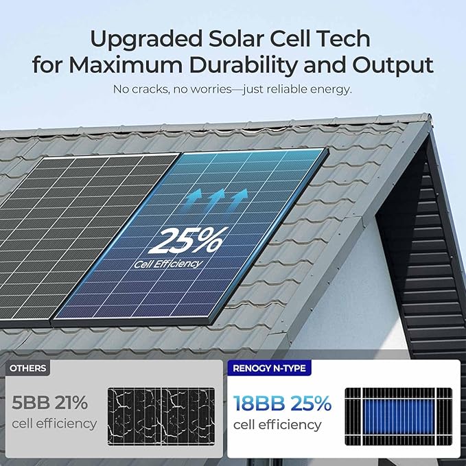 Renogy Solar Panels 640 Watts 18BB N-Type Solar Panel 12 24 Volts Monocrystalline 2PCS 320W On/Off Grid Solar Setup Over 400 Watt Solar Panel 25% Cell Efficiency for Homes Rooftop RV Boat Black