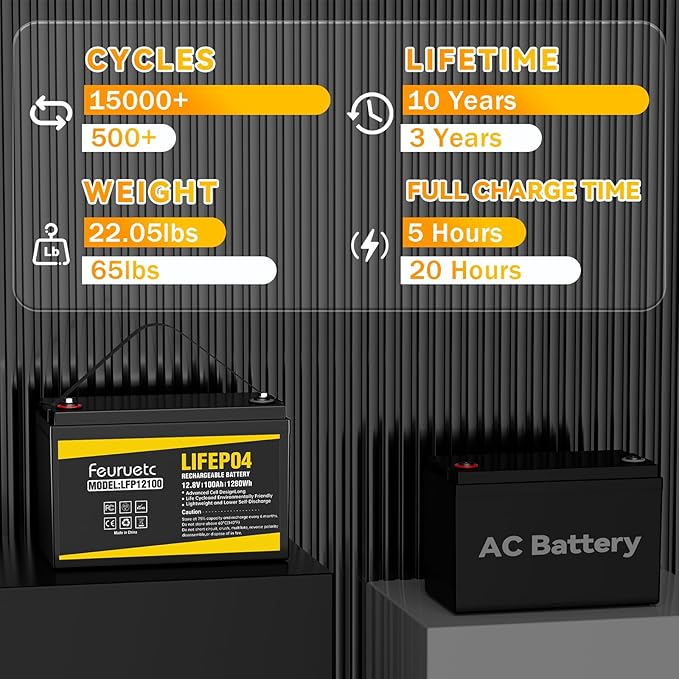 12V 100Ah LiFePO4 Battery - Small RV Battery with 100A BMS 15000+ Deep Cycles Solar Energy Storage Lithium Phosphate Batteries for Home Motor Travel Trailer Camping Off-Grid Power (4PC)