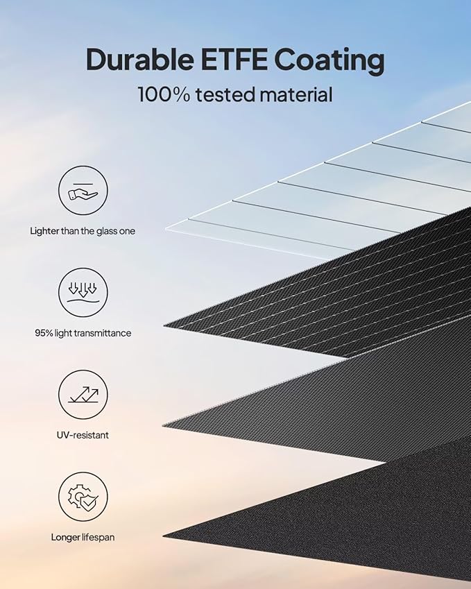 BLUETTI 100W Solar Panel for Solar Generator EB3A AC2A AC50B AC70 AC180 AC200L Elite 200 V2 AC300 B300K Handsfree 1 &amp 2 Foldable Solar Charger with Adjustable Kickstands for RV Camping