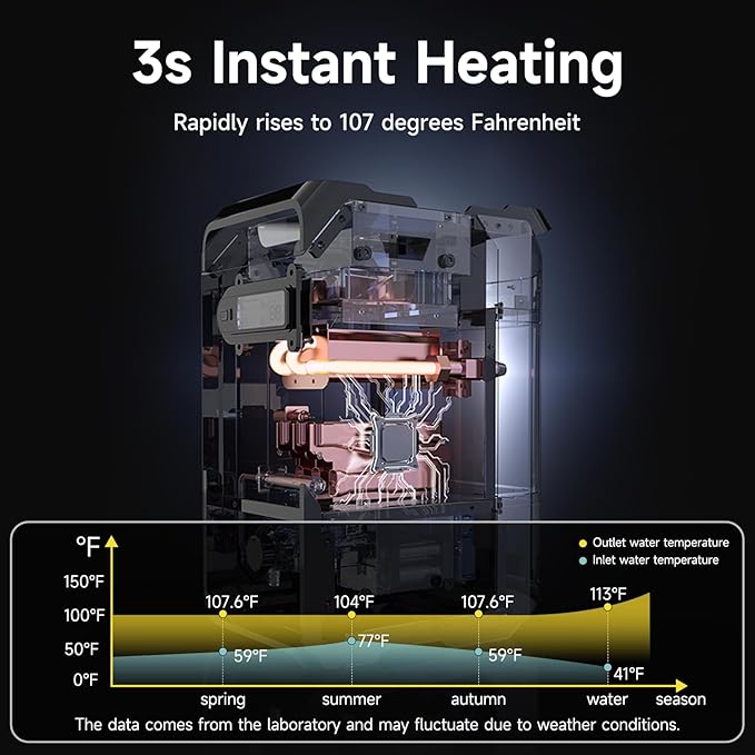 Portable Camping Shower - 3-Second Instant Water Heater 200-Minute Long Battery Life 30W Reverse Charging Suitable for All Seasons RVs Hunting and Long-Distance Trips (Smart Control S2)
