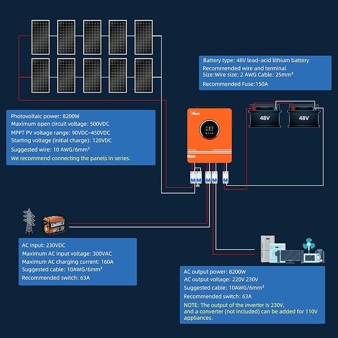 4200W Hybrid Solar Inverter 24V DC to 220-230VAC Pure Sine Wave Solar Inverter with 120A MPPT Solar Charge Controller Fit for 24V Lithium Lead-Acid Gel Battery Home Backup RV Off-Grid System