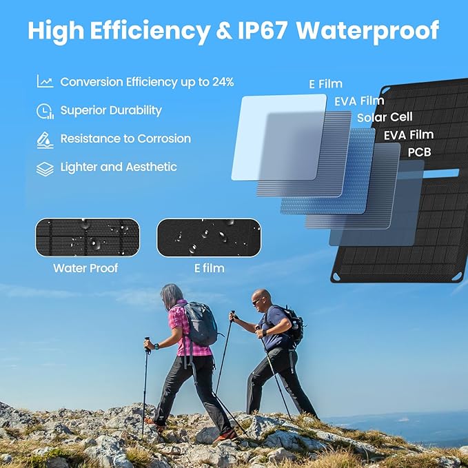 10W Solar Panels Portable (5V 2A Max)Foldable Solar Charger with USB-A Port for Cell PhoneIpadPower Bank Ip67 Waterproof Monocrystalline Silicon Solar Panels for Camping Outdoor Backpacking