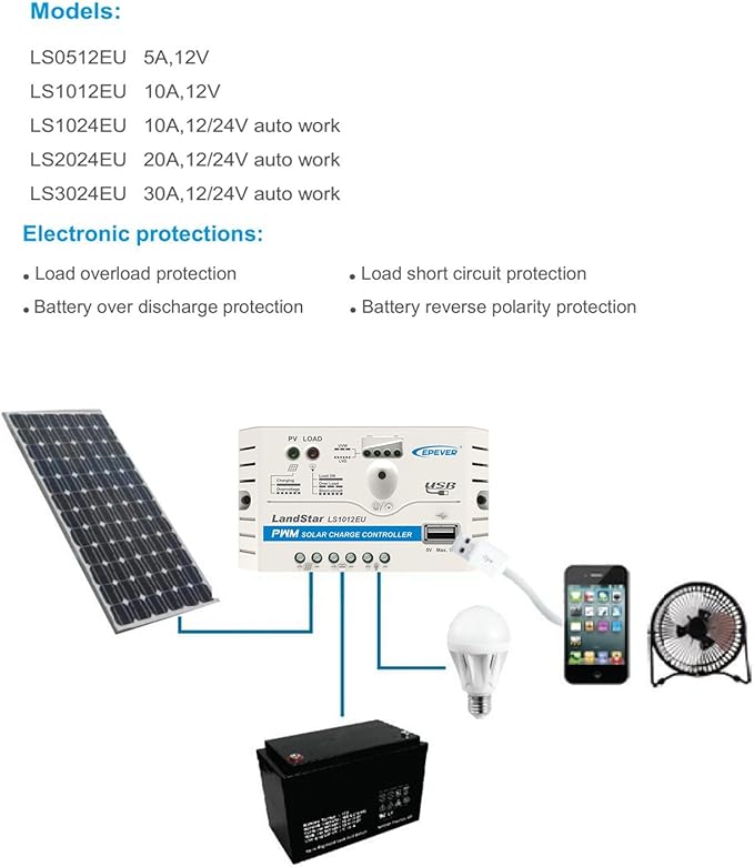 EPEVER Solar Charge Controller 10A 12V LS1012EU with USB Port 5V/1.2A Output PWM Regulator LED Indicator for Off Grid Solar Panel Battery Charging System (LS1012EU)