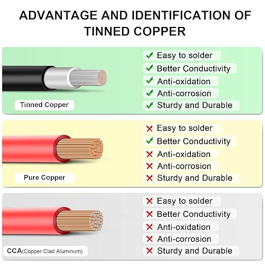 Solar Panel Wire - 50FT Black Tinned Copper Wire 8AWG (10mm²) PV Wire Solar Extension Cable for Outdoor Automotive RV Boat Marine Solar Panel - Black (8AWG 50FT)