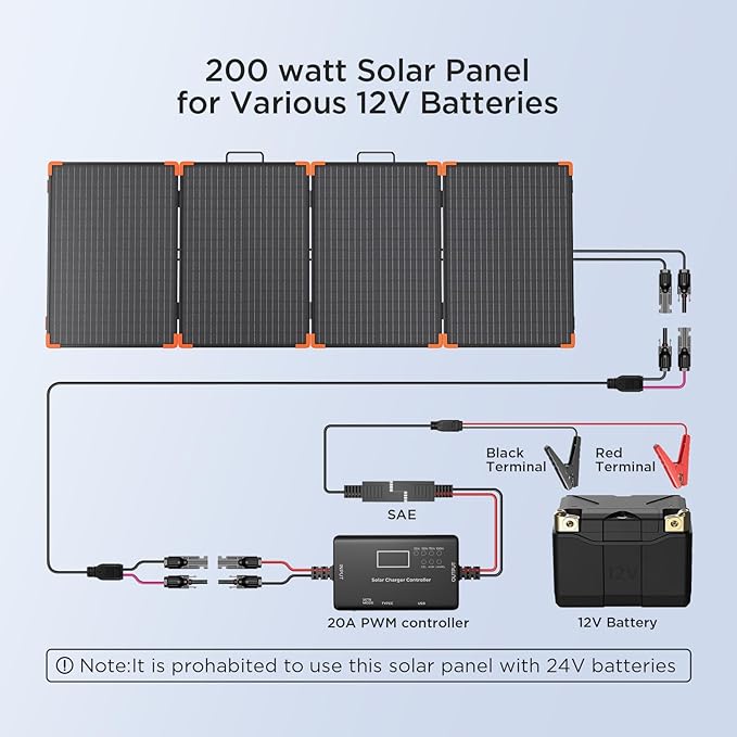 ZOUPW 200W Portable Solar Panel (Tempered Glass)Heavy-Duty Foldable Mono Solar Charger for Jackery Explorer 1000 v2/EcoFlow Delta 2/BluettiIP67 Waterproof Off-Grid Power for RV Camping Power Backup