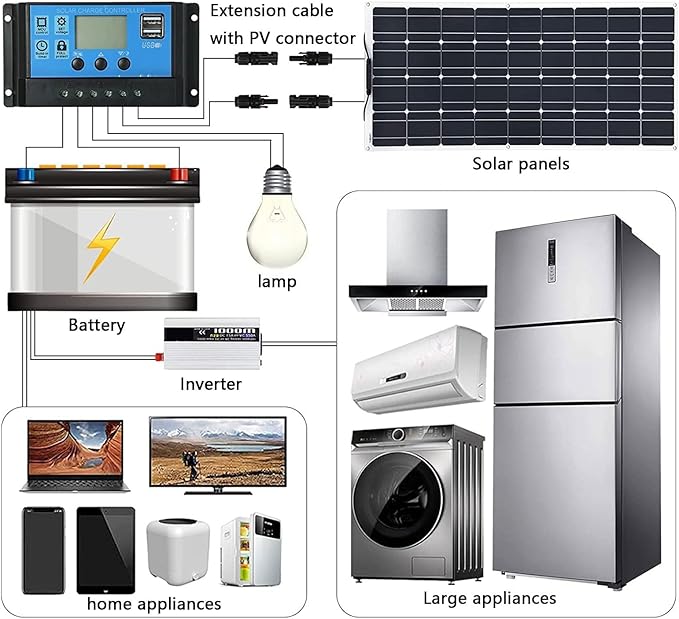 2400W Solar Panel Kit with 2pcs Charge Controller(40A) 4pcs 600W Flexible Monocrystalline Solar Panel for 12-48V Battery Charging Car Battery Camper RV Yacht Solar Panels