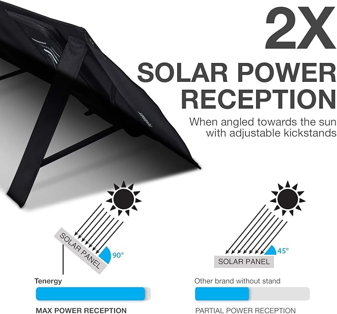 Tenergy Foldable 60W Solar Panel Charger for Camping Power Supply Portable Power Chargers and Power Packs Outputs Includes DC USB-C and 2X USB-A Ports