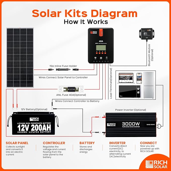 RICH SOLAR 30 Feet 10 Gauge Solar Extension Cable One Pair Connect Solar Panel to Charge Controller