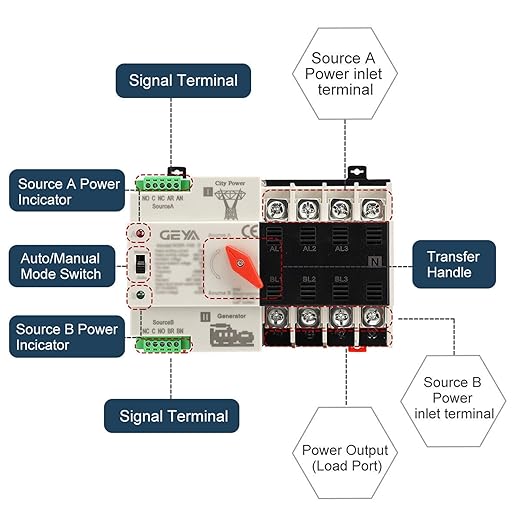 GEYA Mini ATS Automatic/Manual Transfer Switch Solar Auto Dual Power Over &amp Under Voltage Switch 50/60Hz Grid to AC Generator(4Pole 100A 220V)