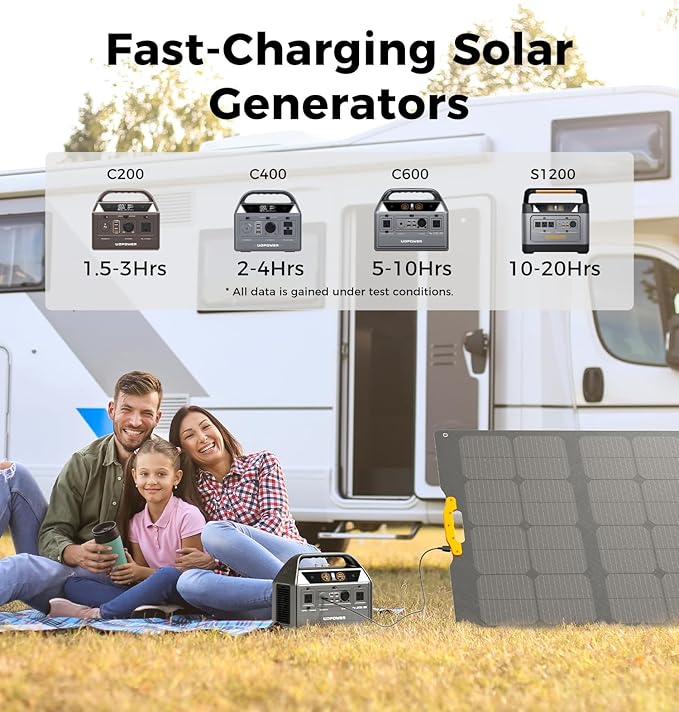 UDPOWER 120W Portable Solar Panel for Power Station Generator 18V Foldable Solar Cell Solar Charger with High-Efficiency Battery Charger for Outdoor Camping Van RV Trip
