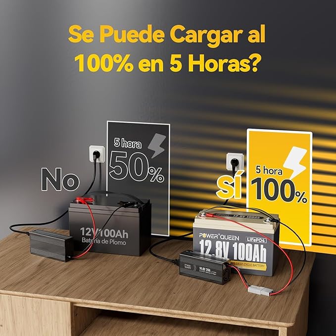 Power Queen 12V 100Ah LiFePO4 Batería 1280Wh Batería de litio con 100A BMS 15000 Ciclos Profundos Soporte en Serie/Paralelo muy Utilizado para Caravanas RV Barco Sistema Solar
